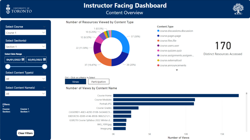 Image of content overview page